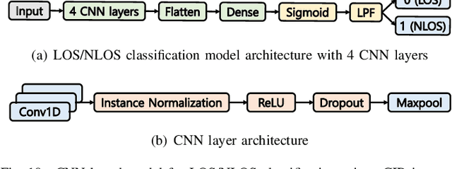 Figure 2 for Dynamic Anchor Selection and Real-Time Pose Prediction for Ultra-wideband Tagless Gate