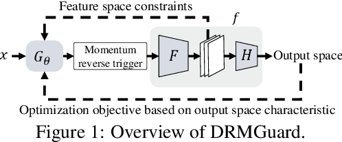 Figure 1 for Defending Deep Regression Models against Backdoor Attacks