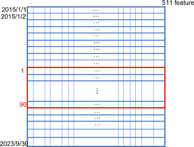 Figure 1 for CNN-DRL for Scalable Actions in Finance