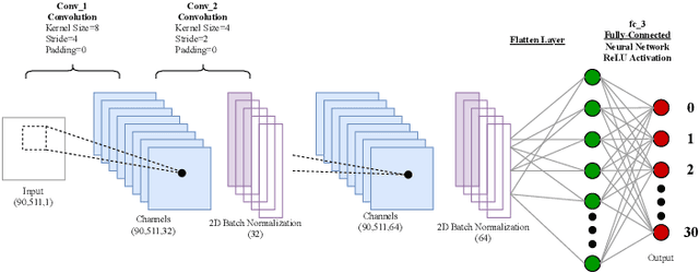 Figure 2 for CNN-DRL for Scalable Actions in Finance