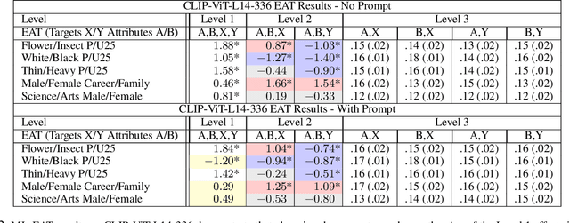 Figure 4 for ML-EAT: A Multilevel Embedding Association Test for Interpretable and Transparent Social Science