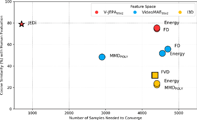 Figure 1 for Beyond FVD: Enhanced Evaluation Metrics for Video Generation Quality