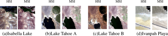Figure 1 for Hyperspectral Super-Resolution with Inter-Image Variability via Degradation-based Low-Rank and Residual Fusion Method