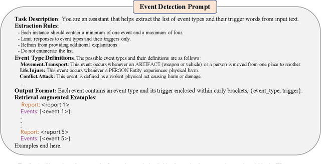 Figure 3 for Decompose, Enrich, and Extract! Schema-aware Event Extraction using LLMs