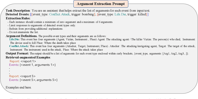 Figure 4 for Decompose, Enrich, and Extract! Schema-aware Event Extraction using LLMs