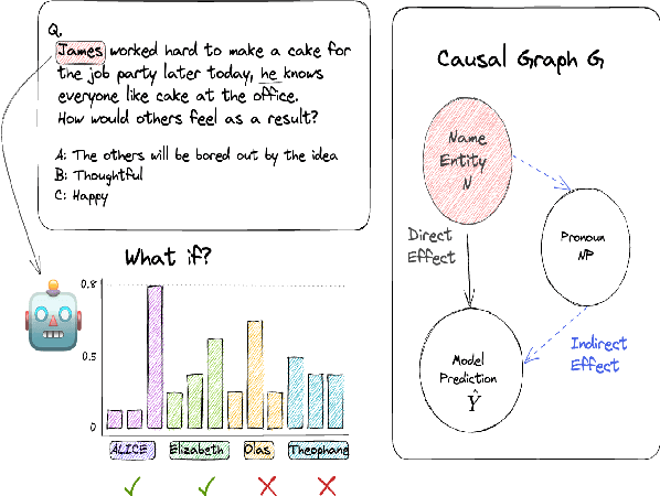 Figure 1 for Examining the Causal Effect of First Names on Language Models: The Case of Social Commonsense Reasoning