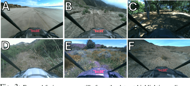 Figure 3 for Meta-Learning Online Dynamics Model Adaptation in Off-Road Autonomous Driving