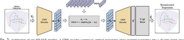 Figure 1 for Swarm-Gen: Fast Generation of Diverse Feasible Swarm Behaviors