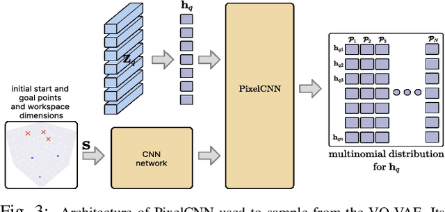 Figure 2 for Swarm-Gen: Fast Generation of Diverse Feasible Swarm Behaviors