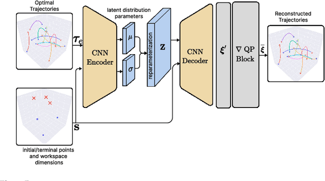 Figure 4 for Swarm-Gen: Fast Generation of Diverse Feasible Swarm Behaviors
