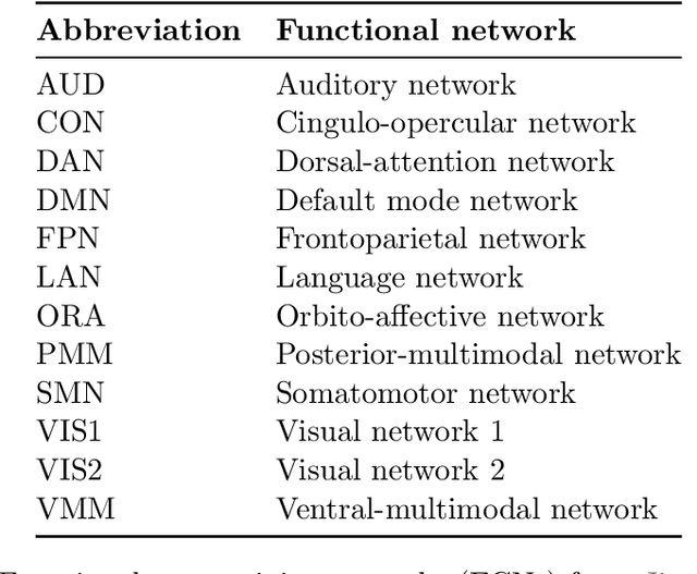 Figure 4 for DBGDGM: Dynamic Brain Graph Deep Generative Model
