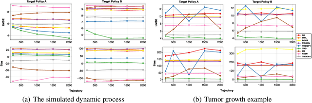 Figure 4 for Two-way Deconfounder for Off-policy Evaluation in Causal Reinforcement Learning