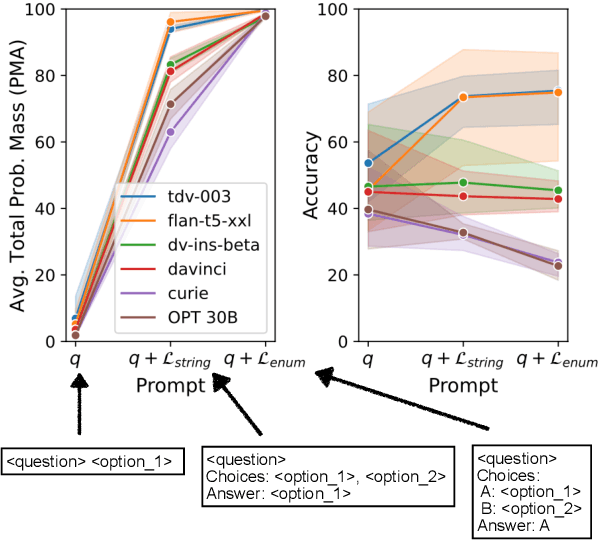 Figure 1 for Attentiveness to Answer Choices Doesn't Always Entail High QA Accuracy