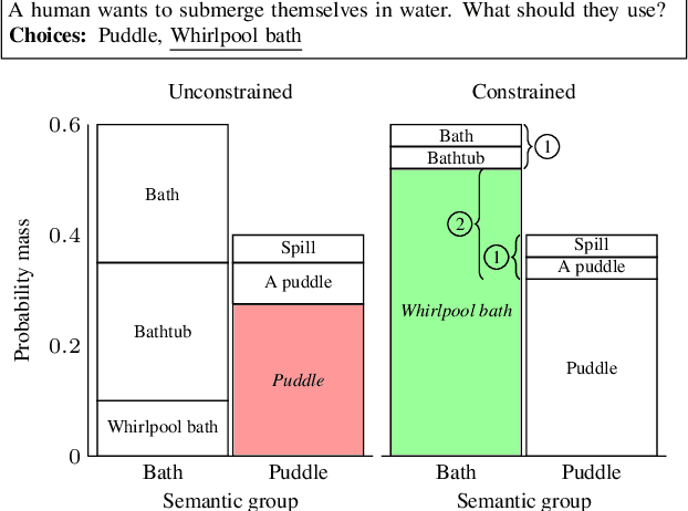 Figure 3 for Attentiveness to Answer Choices Doesn't Always Entail High QA Accuracy
