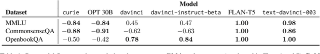 Figure 2 for Attentiveness to Answer Choices Doesn't Always Entail High QA Accuracy