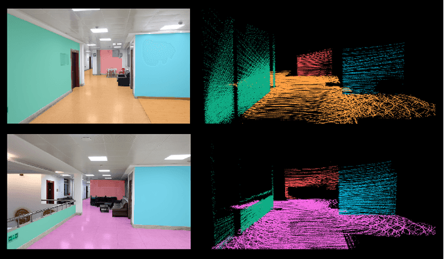 Figure 1 for LiDAR-Inertial 3D SLAM with Plane Constraint for Multi-story Building