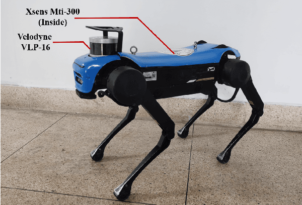 Figure 4 for LiDAR-Inertial 3D SLAM with Plane Constraint for Multi-story Building