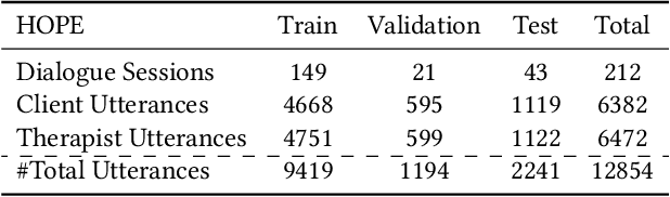 Figure 2 for Response-act Guided Reinforced Dialogue Generation for Mental Health Counseling