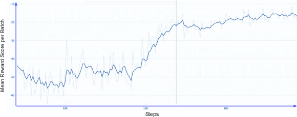 Figure 4 for Response-act Guided Reinforced Dialogue Generation for Mental Health Counseling