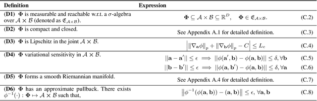 Figure 4 for Riemannian Manifold Learning for Stackelberg Games with Neural Flow Representations