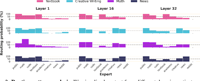 Figure 4 for FlexOlmo: Open Language Models for Flexible Data Use
