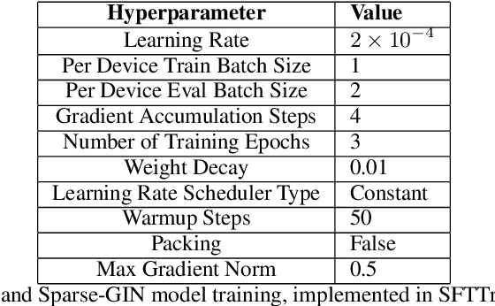Figure 4 for Graph-Aware Isomorphic Attention for Adaptive Dynamics in Transformers