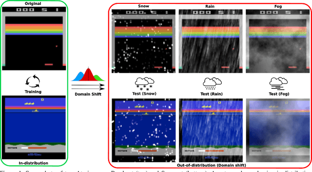 Figure 1 for DSAC-C: Constrained Maximum Entropy for Robust Discrete Soft-Actor Critic