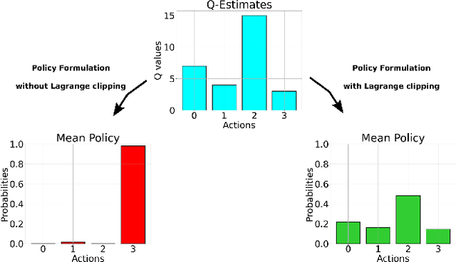 Figure 3 for DSAC-C: Constrained Maximum Entropy for Robust Discrete Soft-Actor Critic