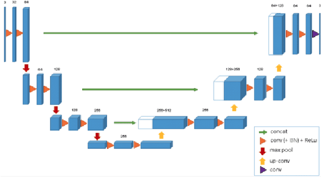 Figure 1 for Deep Ensemble approach for Enhancing Brain Tumor Segmentation in Resource-Limited Settings
