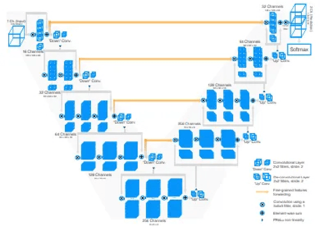 Figure 3 for Deep Ensemble approach for Enhancing Brain Tumor Segmentation in Resource-Limited Settings