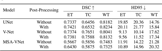 Figure 2 for Deep Ensemble approach for Enhancing Brain Tumor Segmentation in Resource-Limited Settings