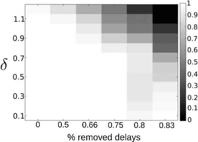 Figure 2 for Phase Retrieval for Radar Waveform Design