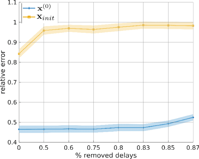 Figure 3 for Phase Retrieval for Radar Waveform Design
