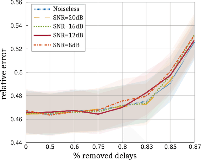 Figure 4 for Phase Retrieval for Radar Waveform Design