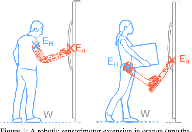 Figure 1 for Virtually turning robotic manipulators into worn devices: opening new horizons for wearable assistive robotics