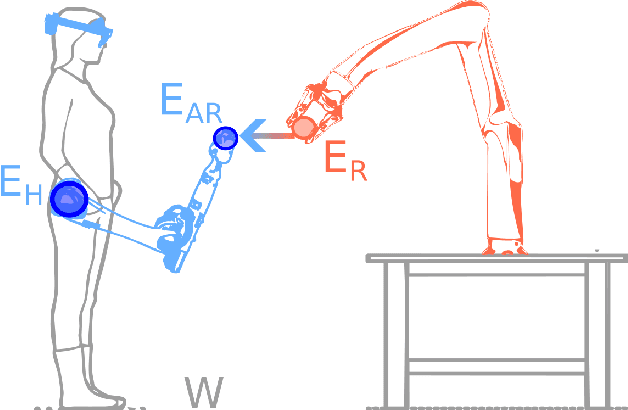 Figure 2 for Virtually turning robotic manipulators into worn devices: opening new horizons for wearable assistive robotics