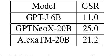 Figure 2 for User Simulation with Large Language Models for Evaluating Task-Oriented Dialogue