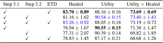 Figure 4 for Redirection for Erasing Memory (REM): Towards a universal unlearning method for corrupted data