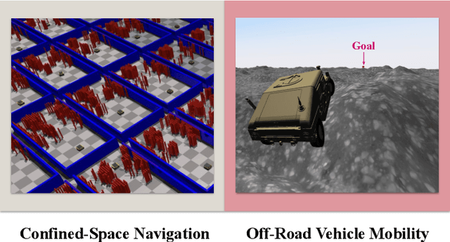 Figure 3 for Reward Training Wheels: Adaptive Auxiliary Rewards for Robotics Reinforcement Learning