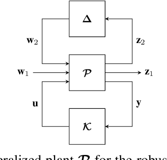 Figure 1 for Uncertainty Modelling and Robust Observer Synthesis using the Koopman Operator