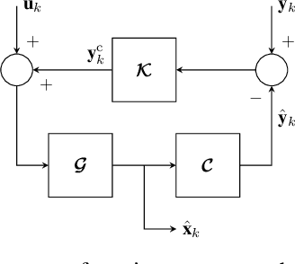 Figure 2 for Uncertainty Modelling and Robust Observer Synthesis using the Koopman Operator