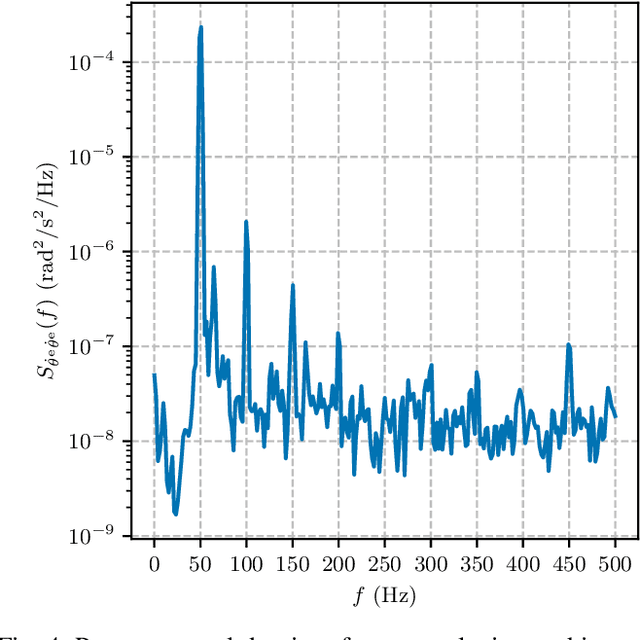 Figure 4 for Uncertainty Modelling and Robust Observer Synthesis using the Koopman Operator