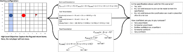 Figure 1 for STL: Surprisingly Tricky Logic (for System Validation)