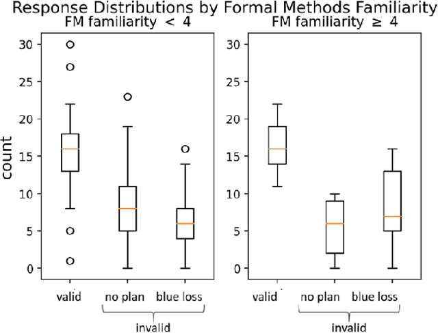 Figure 3 for STL: Surprisingly Tricky Logic (for System Validation)