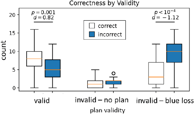 Figure 4 for STL: Surprisingly Tricky Logic (for System Validation)