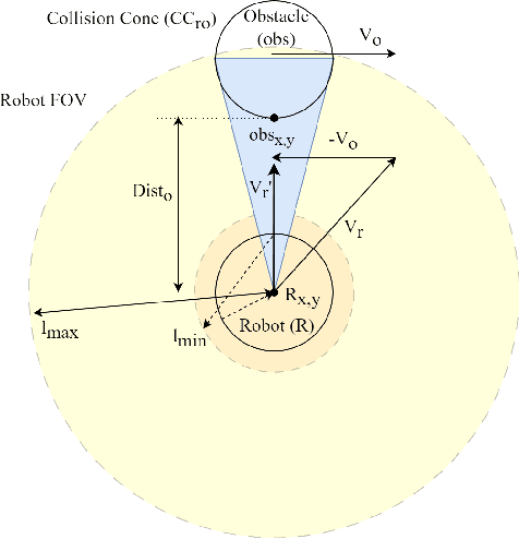 Figure 3 for Deep Reinforcement Learning-Based Mapless Crowd Navigation with Perceived Risk of the Moving Crowd for Mobile Robots