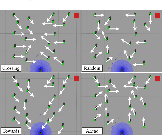 Figure 4 for Deep Reinforcement Learning-Based Mapless Crowd Navigation with Perceived Risk of the Moving Crowd for Mobile Robots