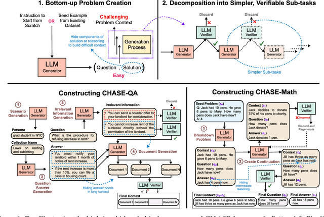 Figure 1 for How to Get Your LLM to Generate Challenging Problems for Evaluation