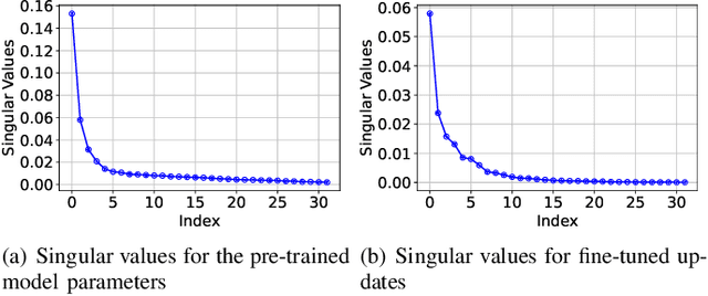 Figure 1 for Low Tensor-Rank Adaptation of Kolmogorov--Arnold Networks