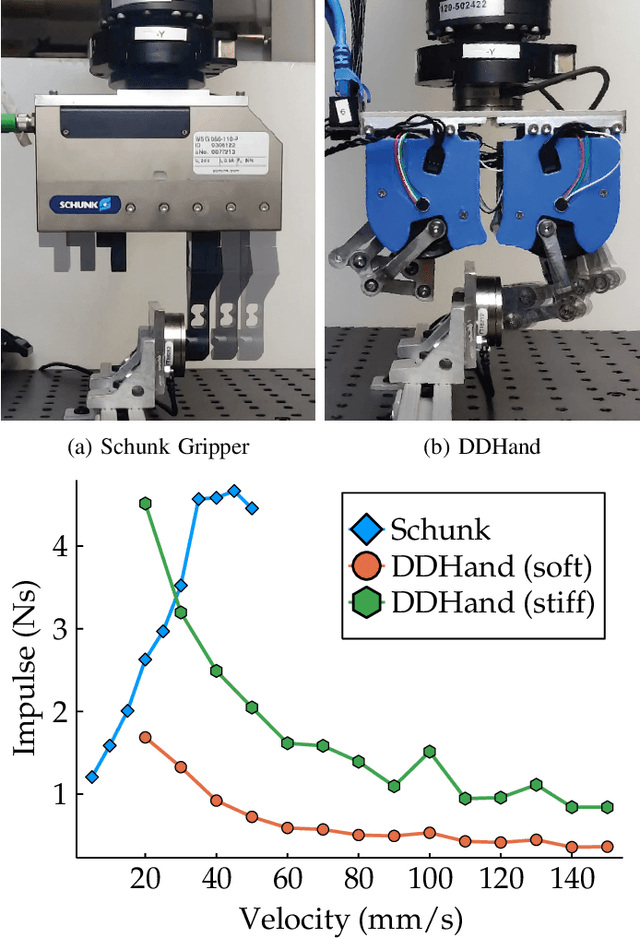 Figure 1 for Reacting to Contact: Transparency and Collision Reflex in Actuation